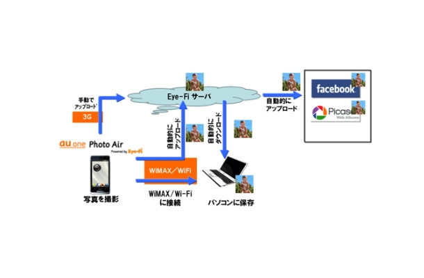 利用イメージ