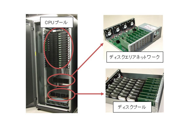 試作された次世代サーバ