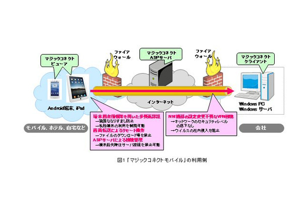 利用例