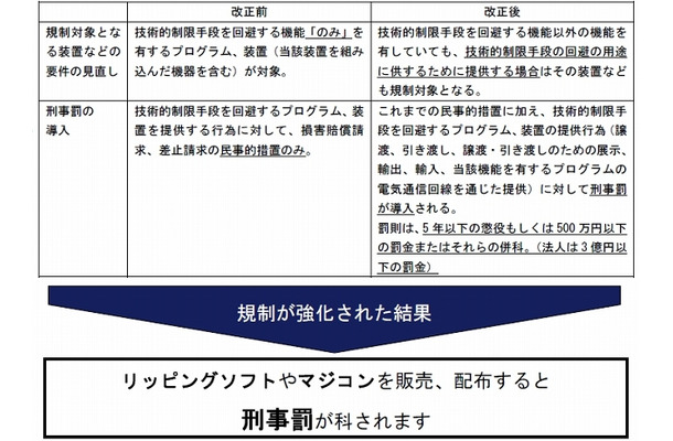 法律改正の概要（ACCS公開資料より）