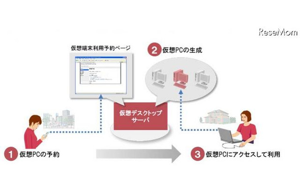 システム利用イメージ図