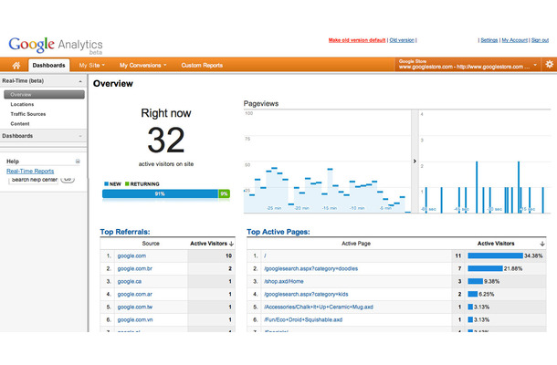 Google Analytics Real-Time