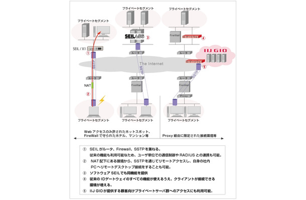 利用イメージ図