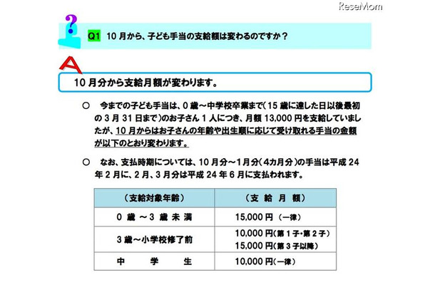 10月からの子ども手当Q＆A