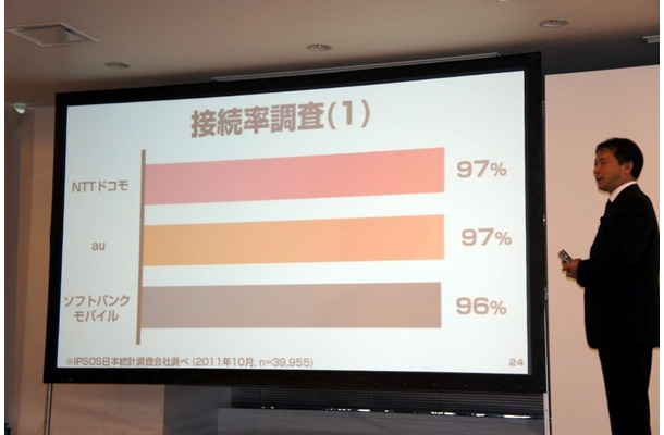 接続率調査の結果