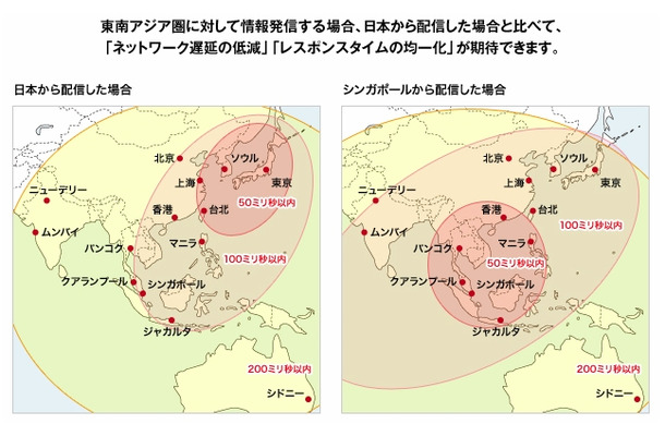 日本とシンガポールのアジア圏に対するネットワーク遅延イメージ