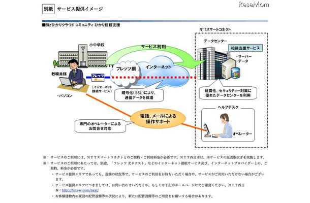 Bizひかりクラウド コミュニティ ひかり校務支援　サービスイメージ