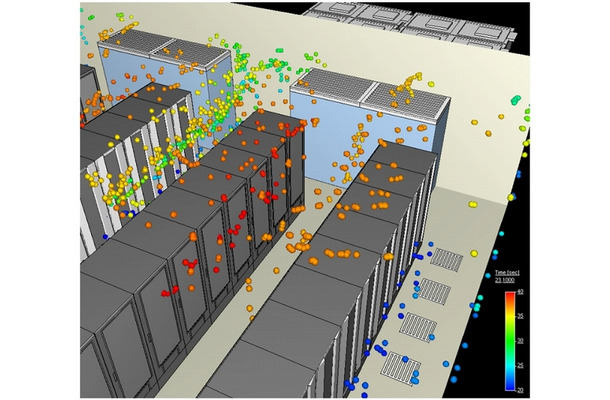 データセンター内の熱流体シミュレーション