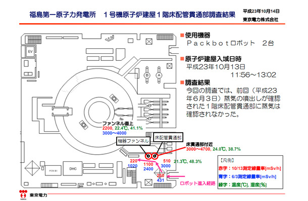 福島第一原発 原子炉建屋 1階床配管貫通部