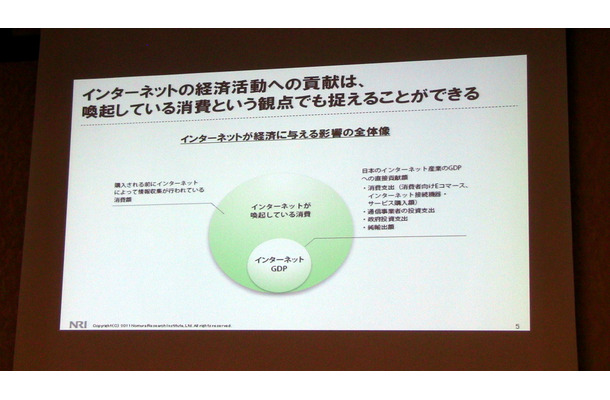 インターネットの経済活動への貢献は、喚起している消費という観点でも捉えることができる