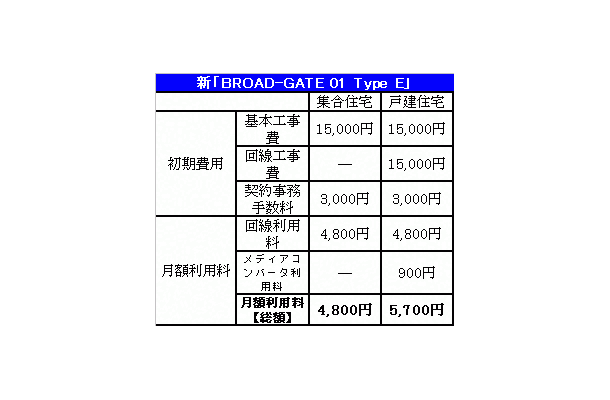 USEN、個人向けサービスを月額4,800円に値下げ。集合住宅ならさらに割安に