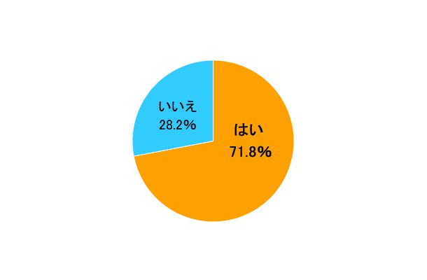 普段、標準語を使って会話していますか？