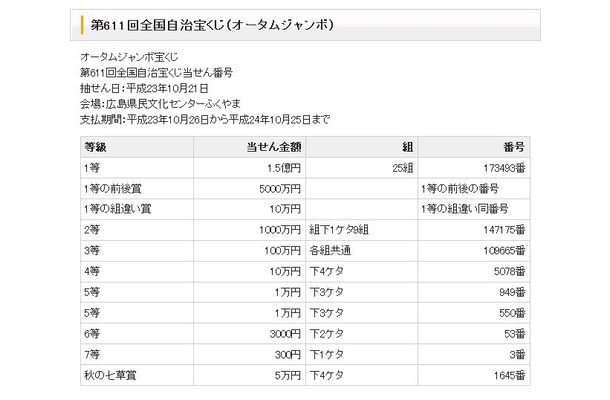 「第611回全国自治宝くじ（オータムジャンボ）」の当選番号