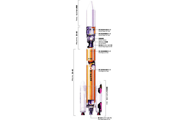 H-IIAロケット