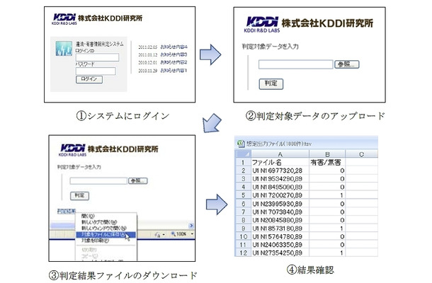 システムの使い方