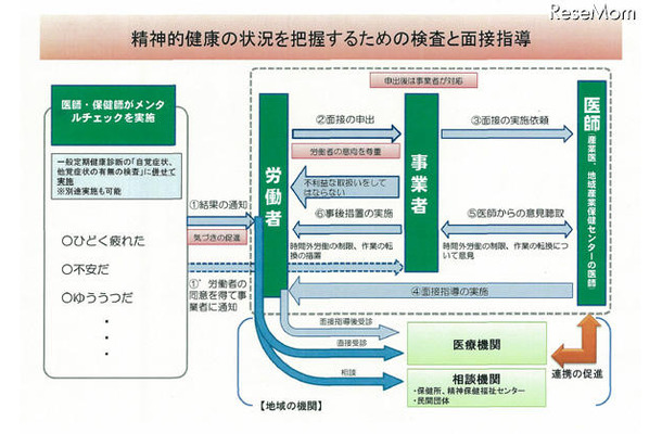 本検査・指導の仕組み