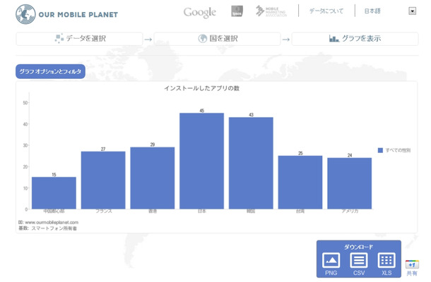 スマホにインストールしたアプリの数