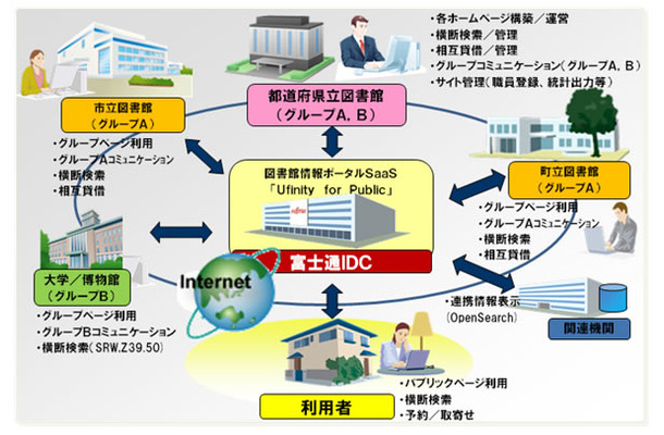 システム全体イメージ