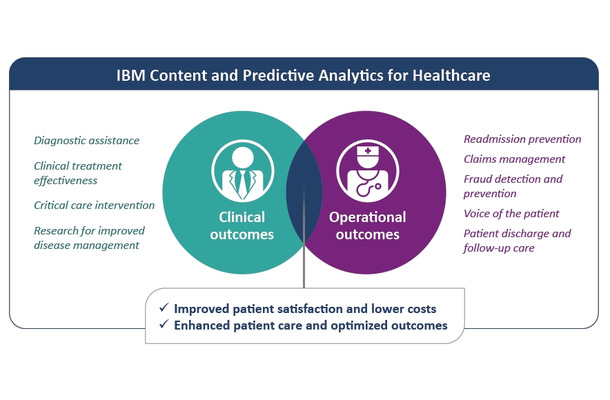 Content and Predictive Analytics for Healthcareがもたらすメリット