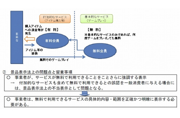 「フリーミアム」の問題点及び留意事項