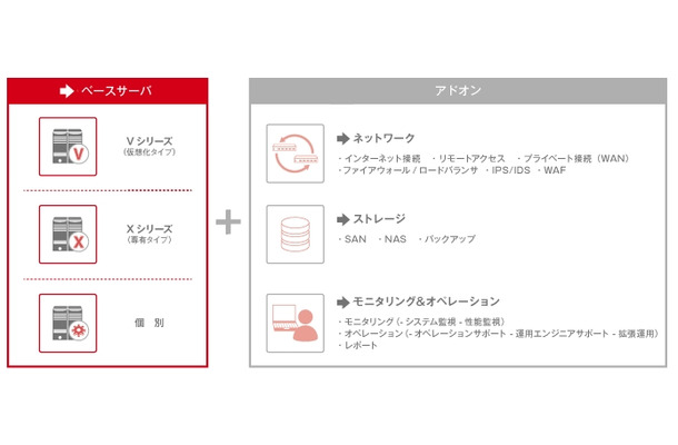 9コンポーネントサービス概要