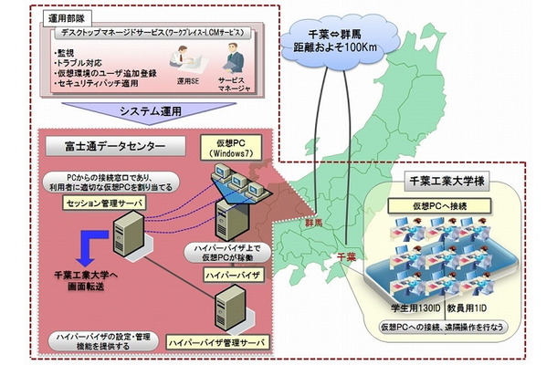 仮想デスクトップ環境イメージ