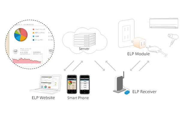 Energy Literacy Platformコンセプト