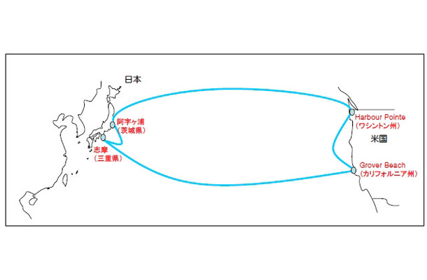 海底ケーブルPC-1の概要