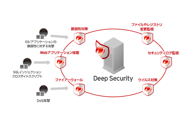 Deep Securityの概要