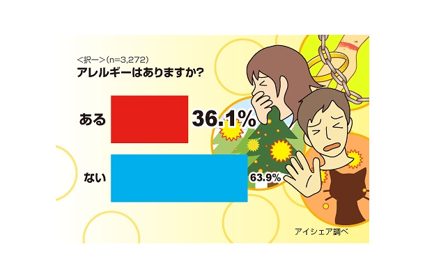 見通し