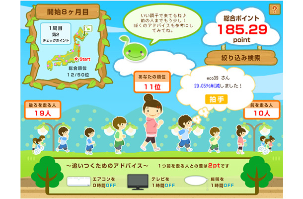 「気恥ずかしさタイプ」には、節電量に応じた全員でのエコマラソン画面を表示