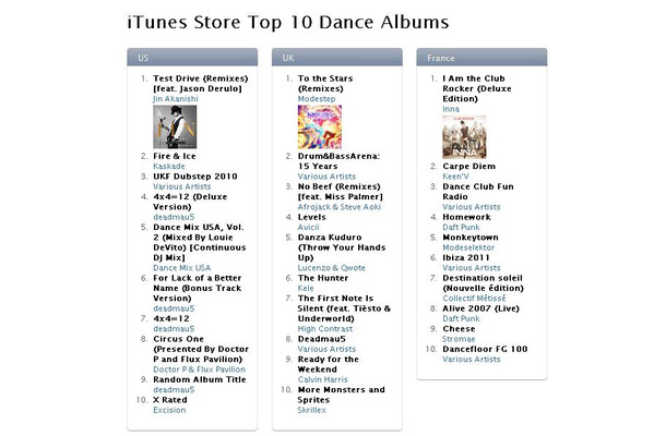iTunes Store Top 10 Dance AlbumsのUS1位にJIN AKANISHIのアルバムが