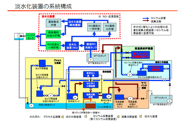 東京電力、淡水化処理の工程を動画で説明 