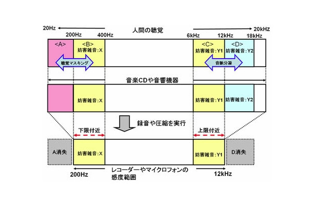 ゲンコーダMark for COPY PROTECTの仕組み