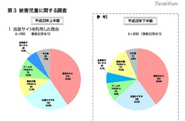 当該サイトを利用した理由