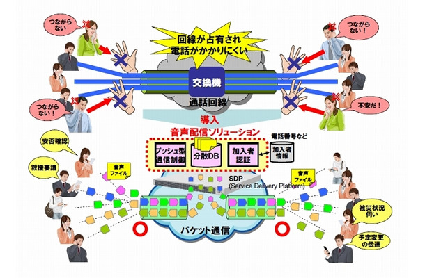 「音声配信ソリューション」の概要