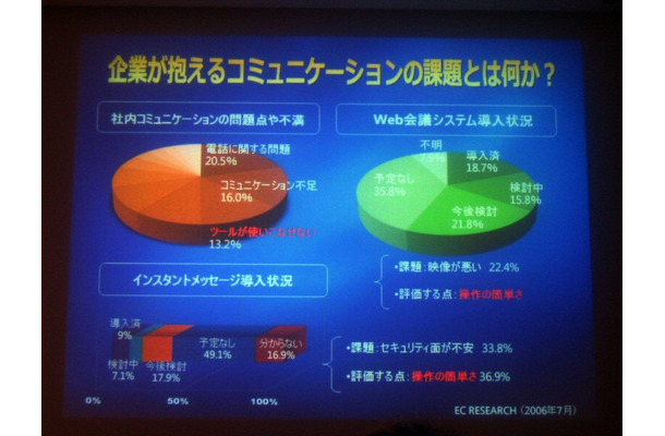 200名以上を対象とし、インタビューを含めた詳細なアンケートを行なった。
