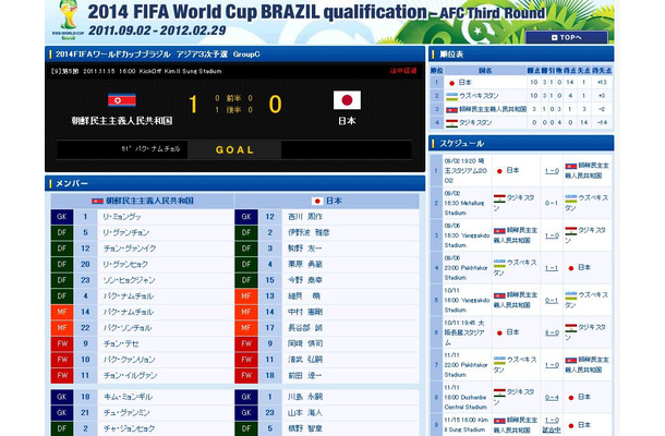 ザッケローニ監督初黒星。結果を伝える日本サッカー協会の日本代表（サムライブルー）ページ