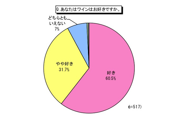 あなたはワインはお好きですか。