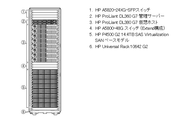 VirtualSystem VS1 for Microsoft(Extend構成)