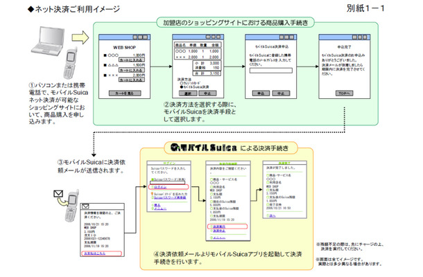 　JR東日本は、携帯電話をSuicaとして利用できる「モバイルSuica」に10月以降順次新サービスを追加していくと発表した。