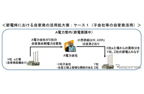 冬の電力需給、自家発電の活用拡大策を公表…経産省