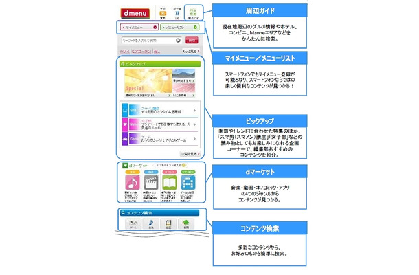 「dメニュー」の各コンテンツの概要1