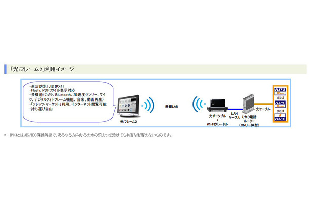 利用イメージ