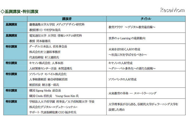 e-Learning Awards 2011 フォーラム