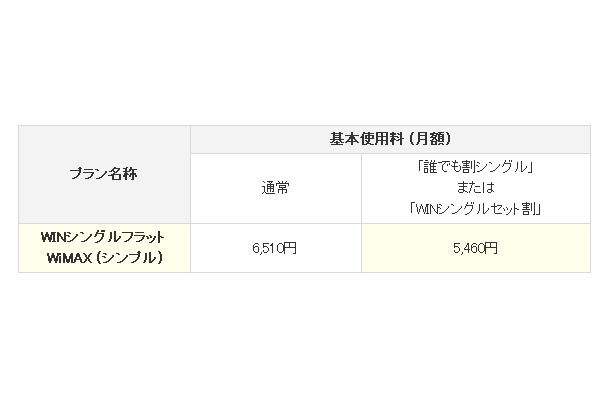 「WINシングルフラットWiMAX（シンプル）」の詳細