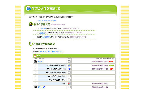 「キッズ学習サイト がくげいスタディパーク」の画面。いつ、どのコーナーを学習したかを細かく確認できる