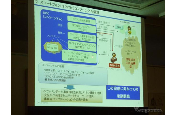 スマートフォンITSコンソーシアム 構想