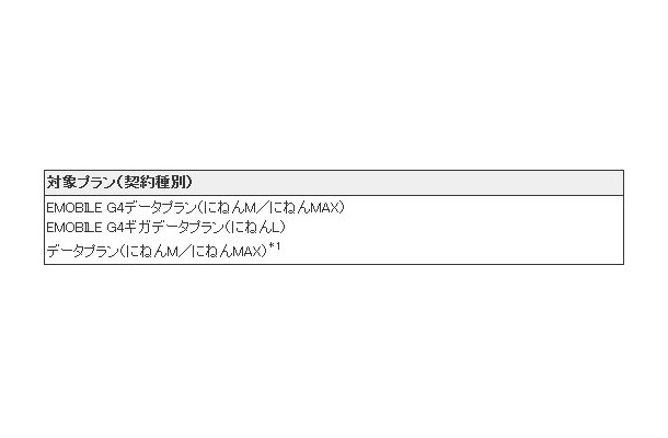 機種別応援キャンペーン　対象プラン