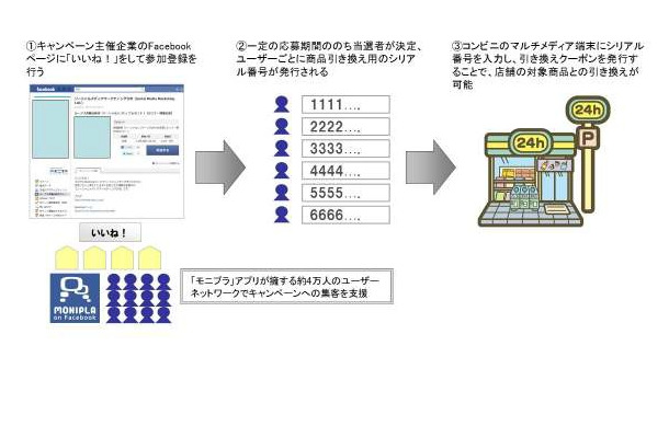 サービスイメージ